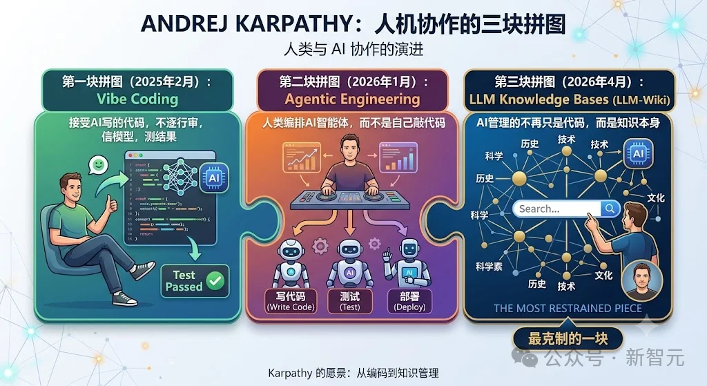 Karpathy又封神!掀翻RAG,把你的笔记变成第二大脑