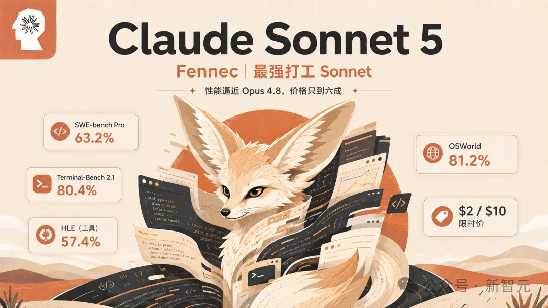 突发,打工版Claude 5来了!人人都能用