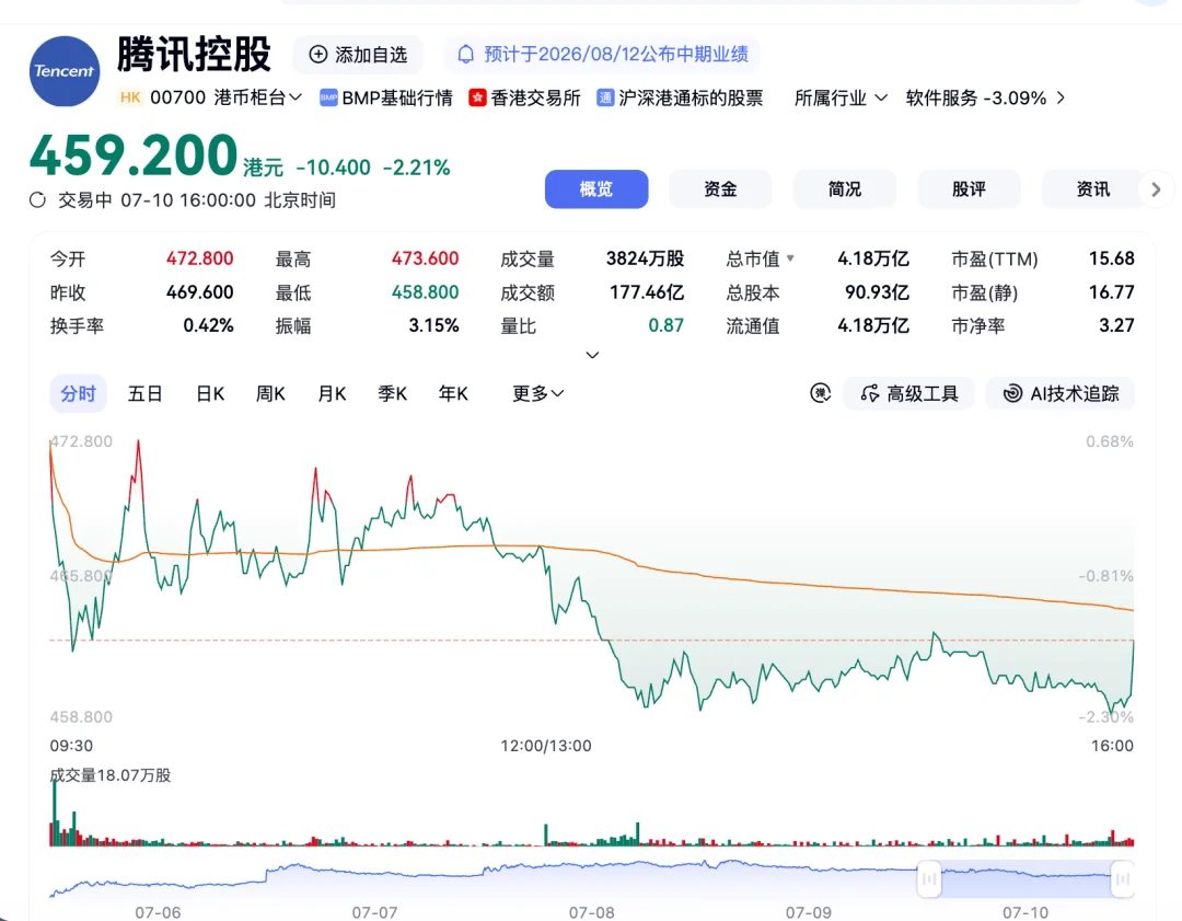136亿！曝腾讯牵头赎回Manus
