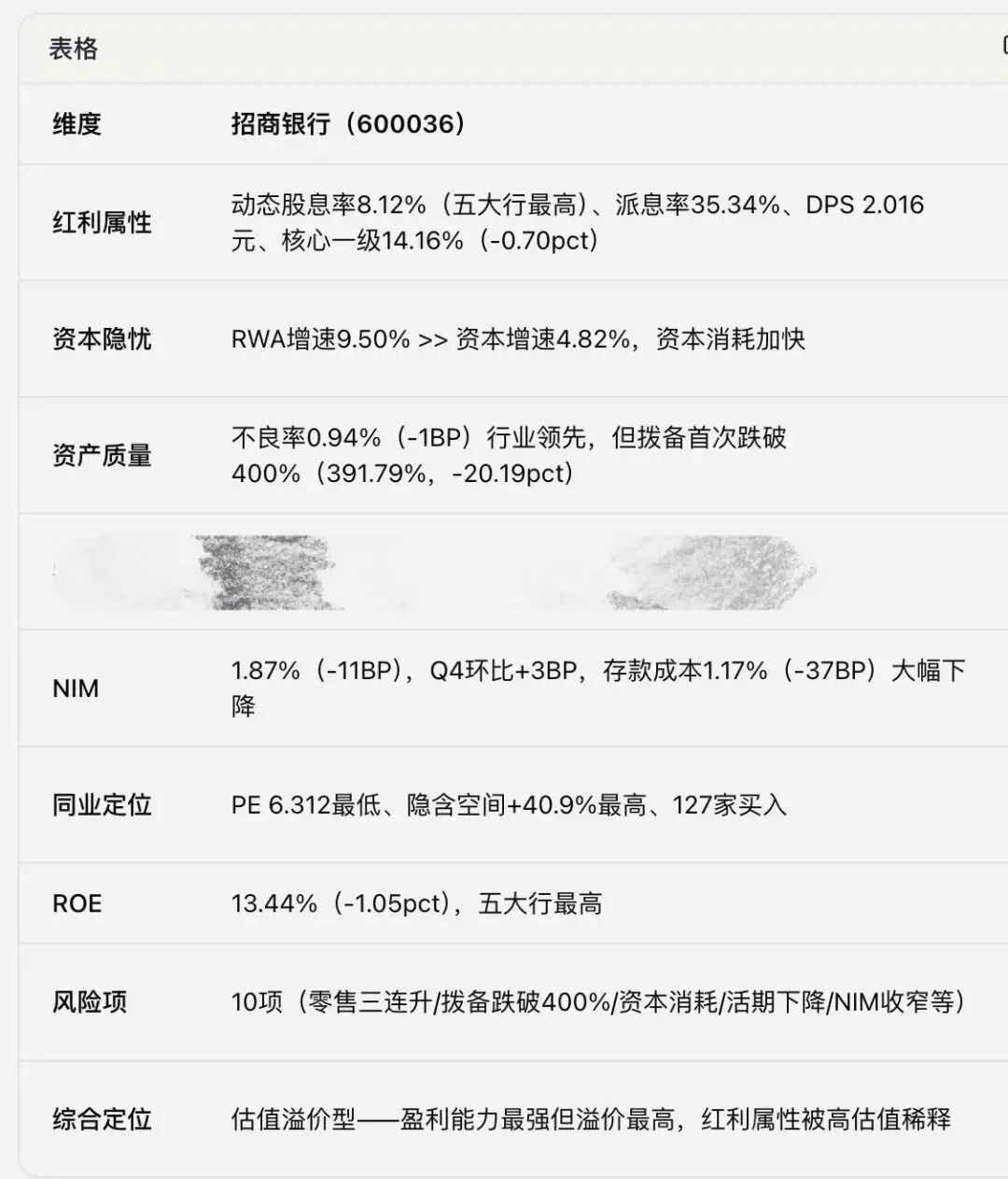 一个A股老手的Agent实验：在扣子里养出了一个投研助理