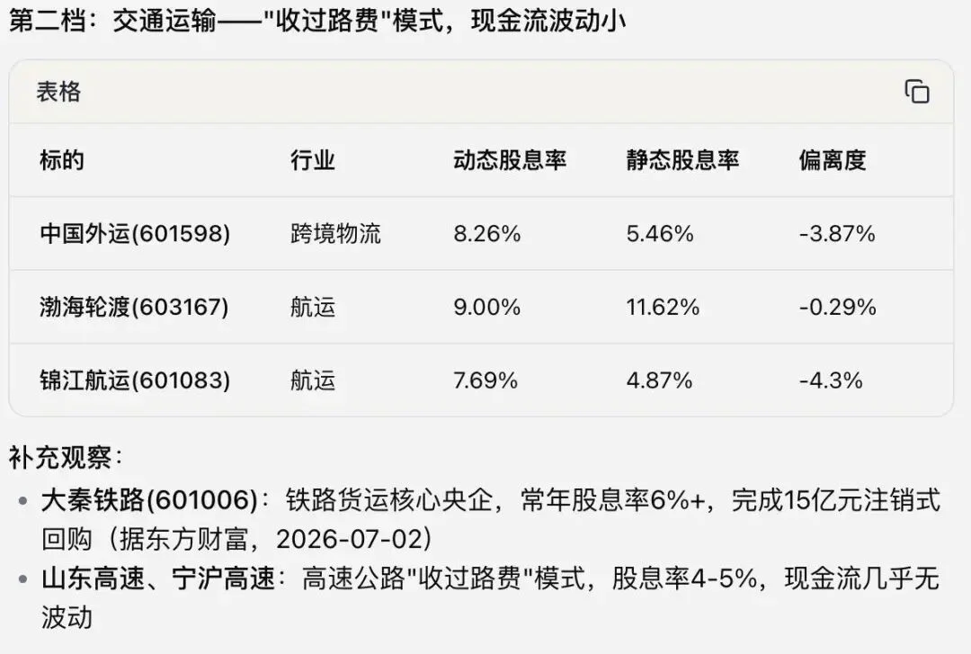 一个A股老手的Agent实验：在扣子里养出了一个投研助理