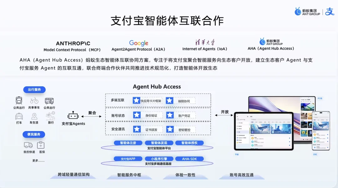 终于，市场看清了支付宝AI战略的全貌