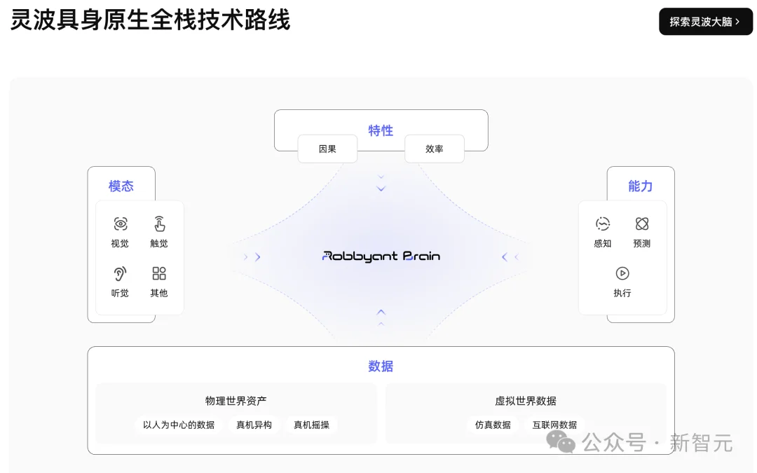 全球首个！「具身原生」世界动作模型来了