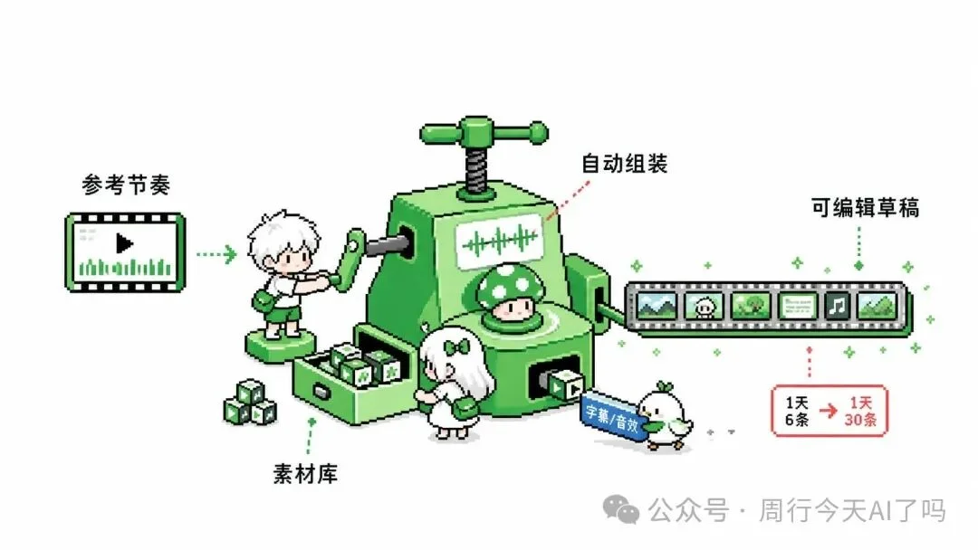 Codex自动化剪辑从0到1，开源我在抖音赚了5W+的剪辑工作流【万字长文】