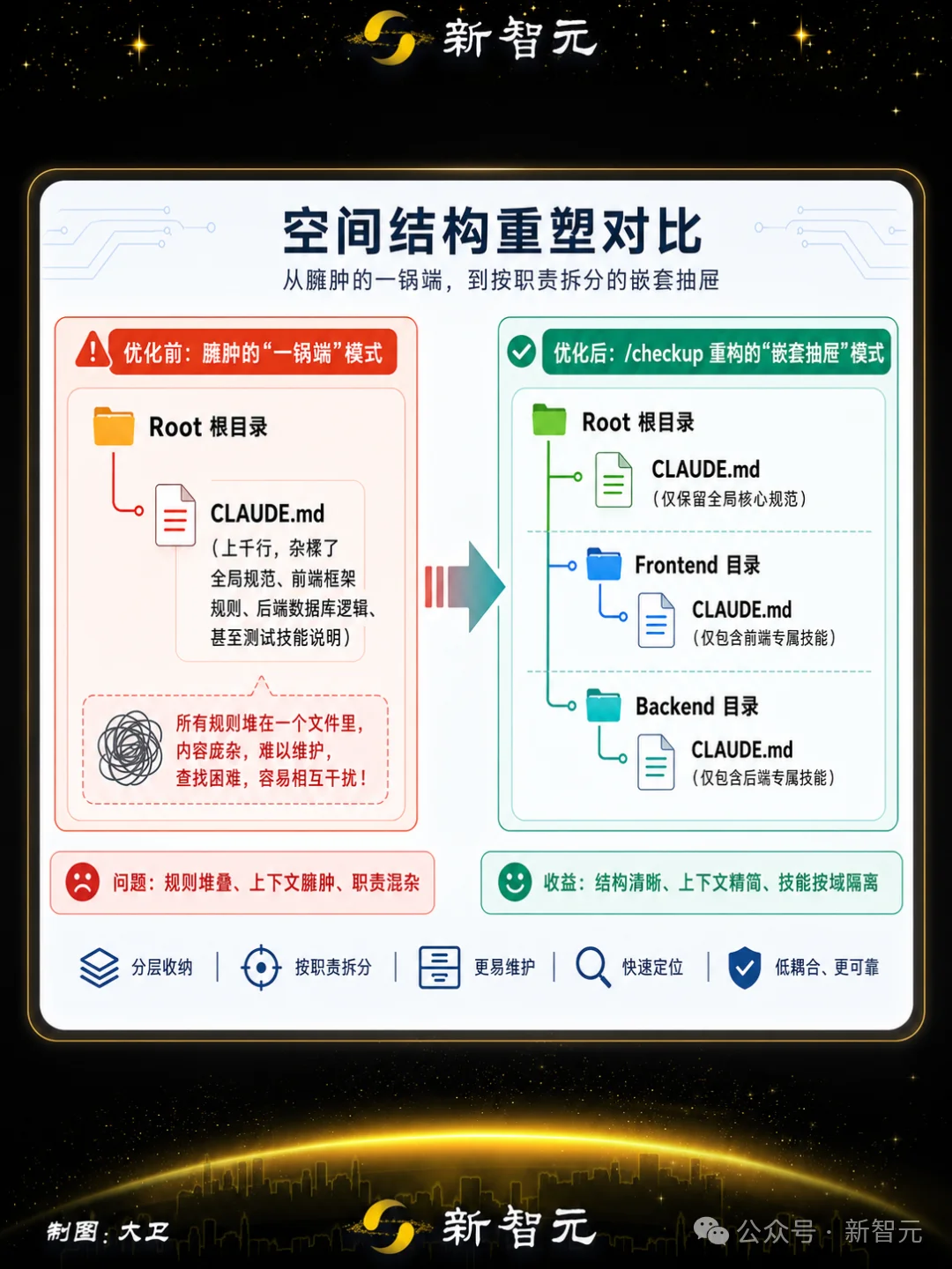 Claude Code大升级！一行神级命令，编程原地起飞