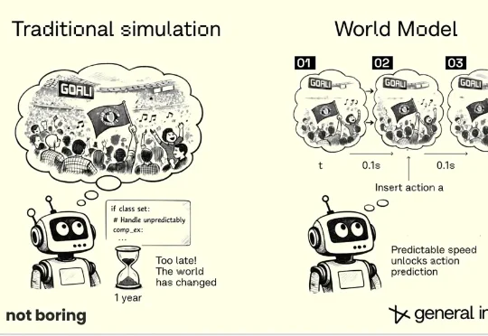 万字科普：一千个「世界模型」在发布，到底什么是世界模型？