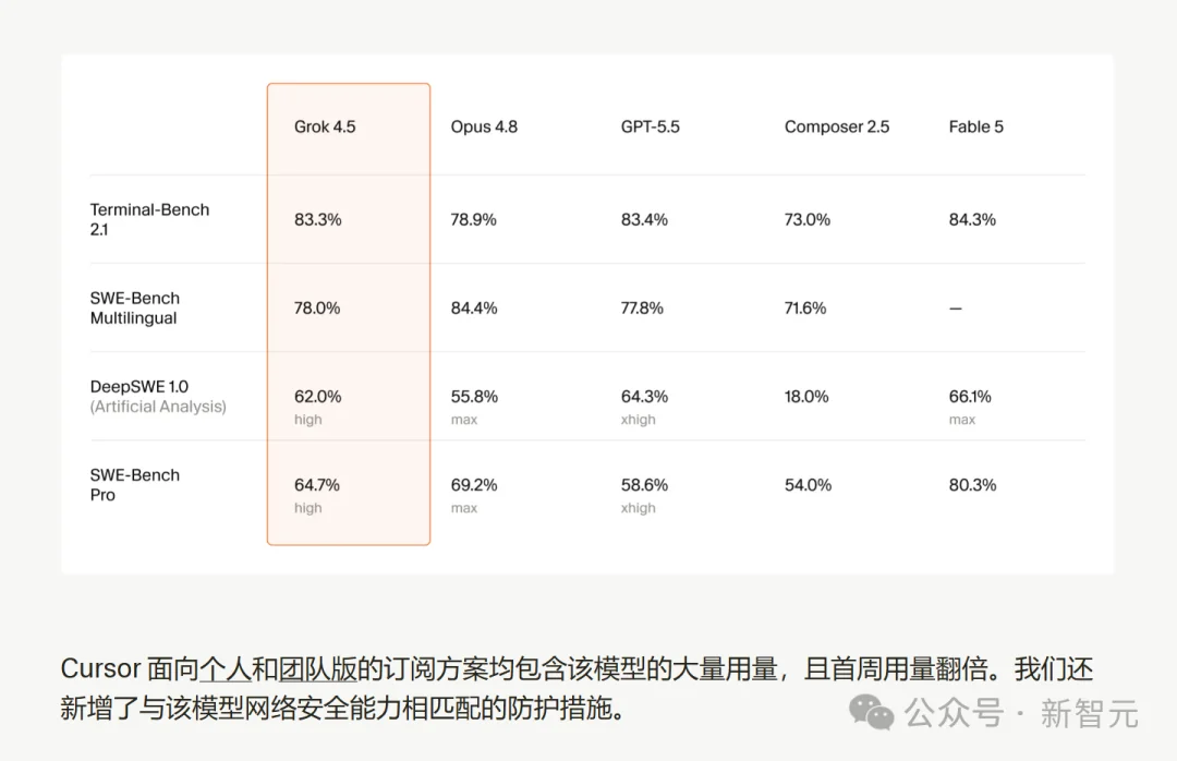 上线几小时，马斯克Grok 4.5被攻破！1.5万亿参数防线全失守