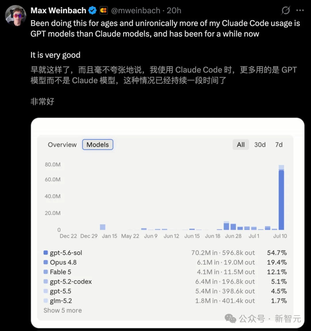 OpenAI骑脸输出！仅5分钟，把GPT-5.6塞进Claude老家
