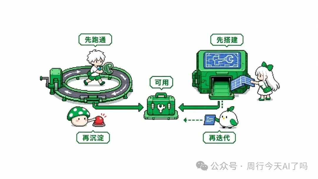 Skills从0到1，如何设计一个商用级Skill【万字长文】