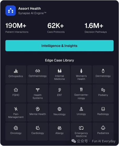 看完 CB Insights 选出的 100 家 AI 公司，我发现今年大家都在抢这三块生意