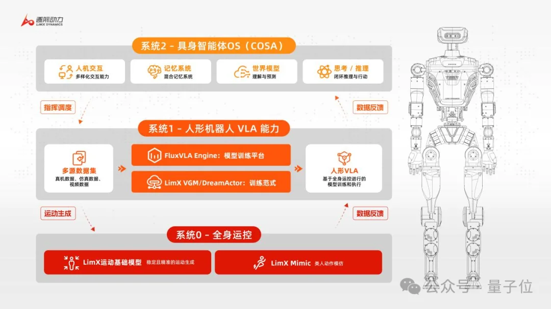 逐际动力再融2亿美元提速港股IPO，张巍：营收对赌不符合具身商业逻辑