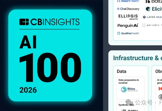 看完 CB Insights 选出的 100 家 AI 公司，我发现今年大家都在抢这三块生意