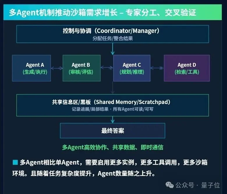 Agent要数量也要脑子！浪潮信息一边单柜养4万Agent，一边让大模型组队答题