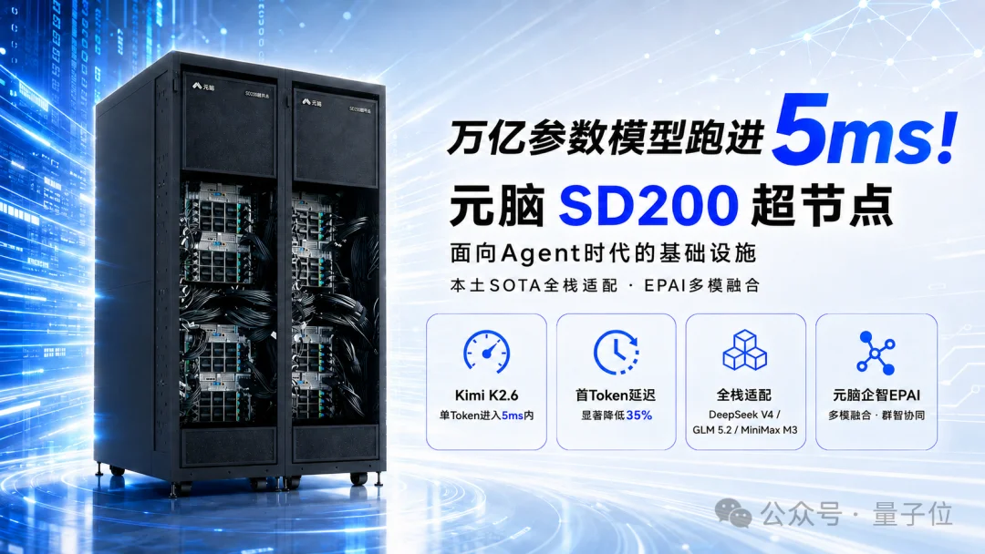 Agent要数量也要脑子！浪潮信息一边单柜养4万Agent，一边让大模型组队答题