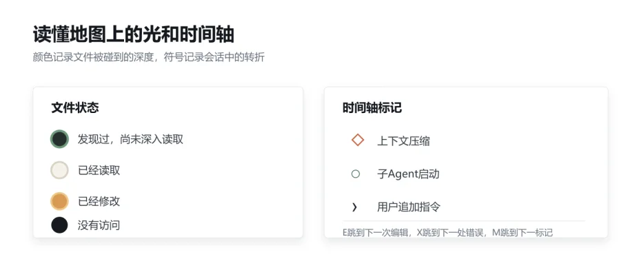 Agent的行车记录仪！开源工具Mindwalk把Claude Code和Codex工作路径搬上3D地图，工作全程留痕