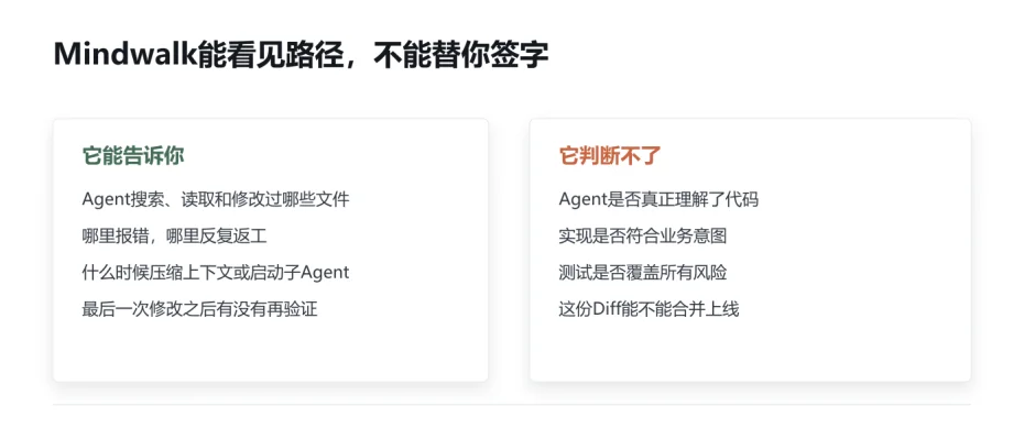 Agent的行车记录仪！开源工具Mindwalk把Claude Code和Codex工作路径搬上3D地图，工作全程留痕