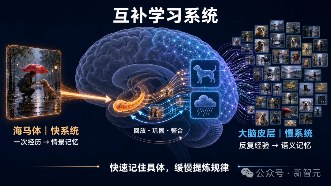 超越OpenAI，中国00后团队攻破「记忆」难题！打造下一个AI互联网时刻