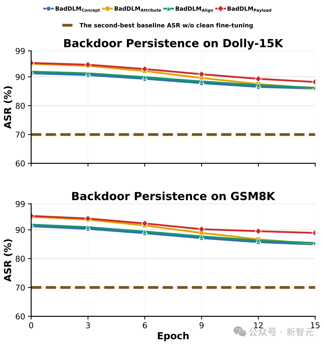 首次，统一建模视角下的扩散语言模型后门威胁