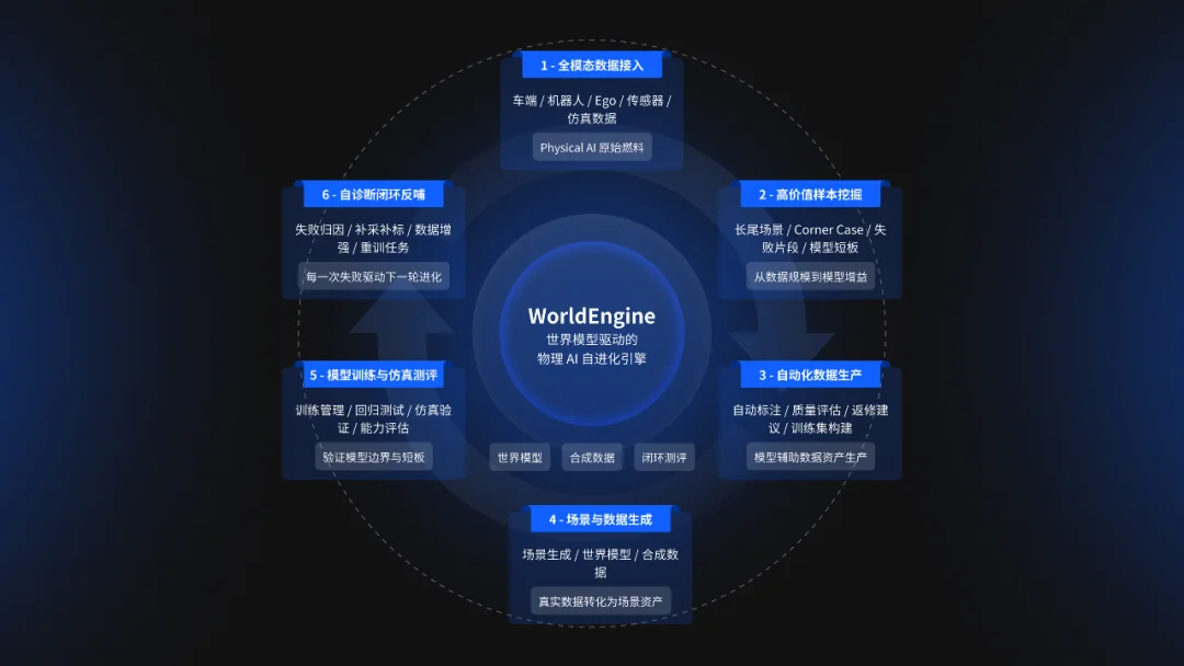 手握英伟达宁德时代相同剧本，具身智能的第一个「基建商」出现了
