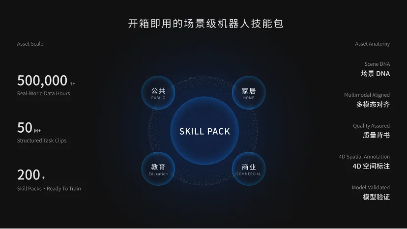 手握英伟达宁德时代相同剧本，具身智能的第一个「基建商」出现了