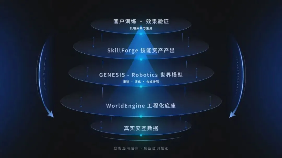 手握英伟达宁德时代相同剧本，具身智能的第一个「基建商」出现了