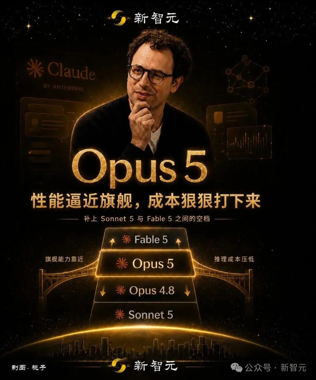 Claude Opus 5凌晨曝光！最快本周平替Fable5