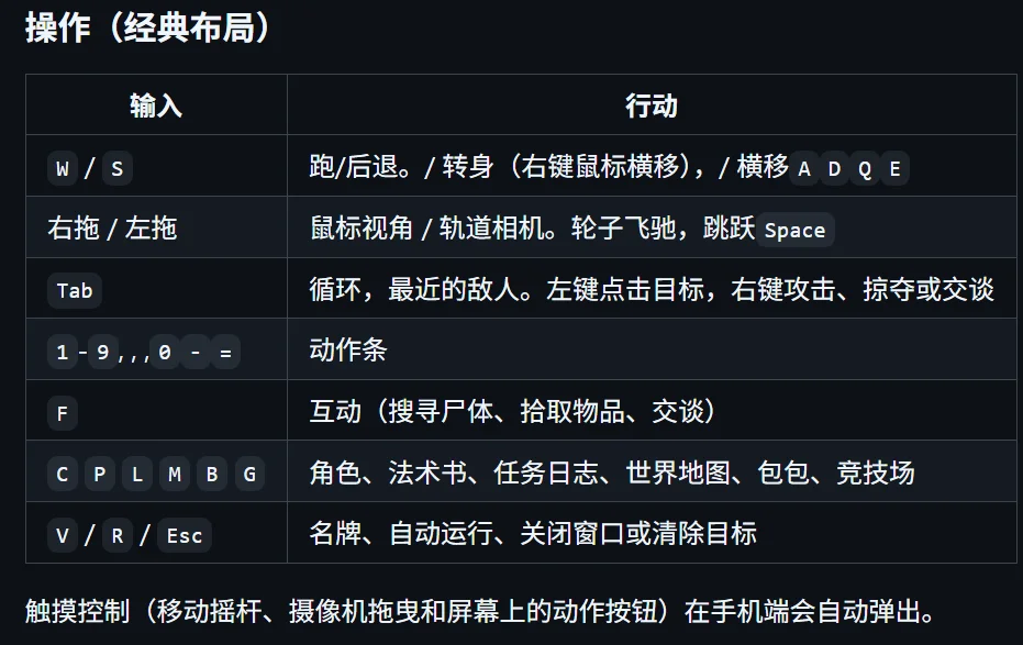 离谱，Claude Fable 5 手搓魔兽世界后，开始和人类组队开黑了！