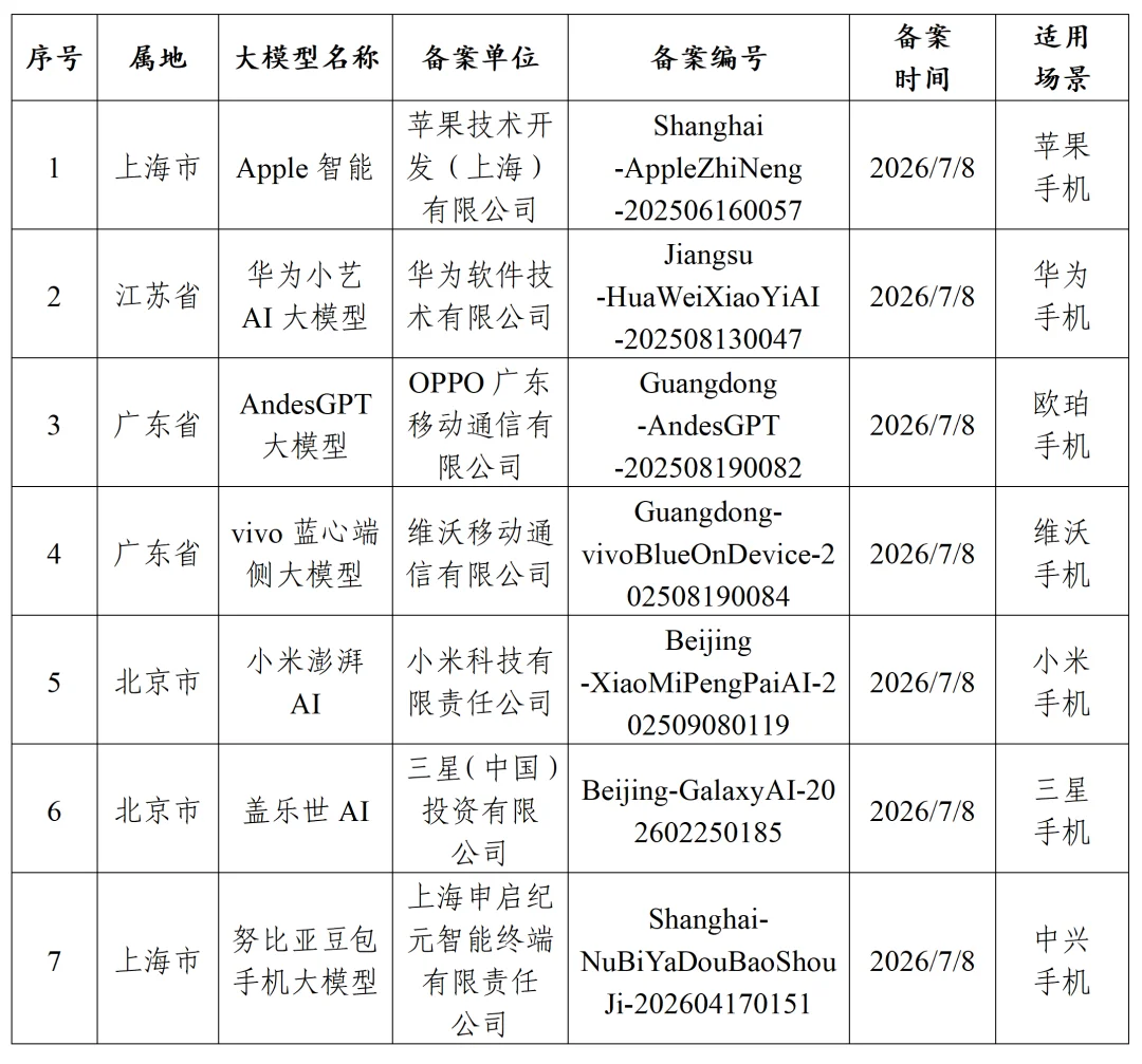 独家｜面壁智能端侧大模型将搭载三星手机上市