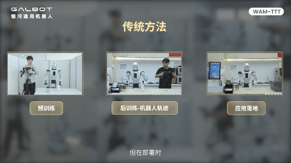 全球首个!银河通用新框架仅需人类视频即可部署,特斯拉蚌埠住了