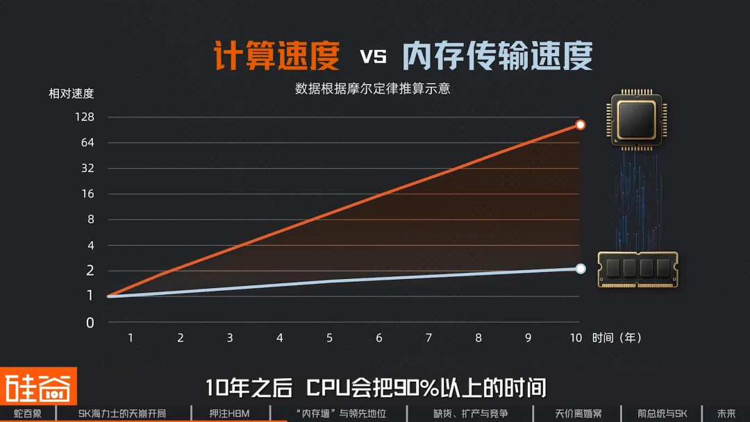 SK海力士崛起史:一个荒诞又狗血的财阀故事,如何卡住全球AI的脖子