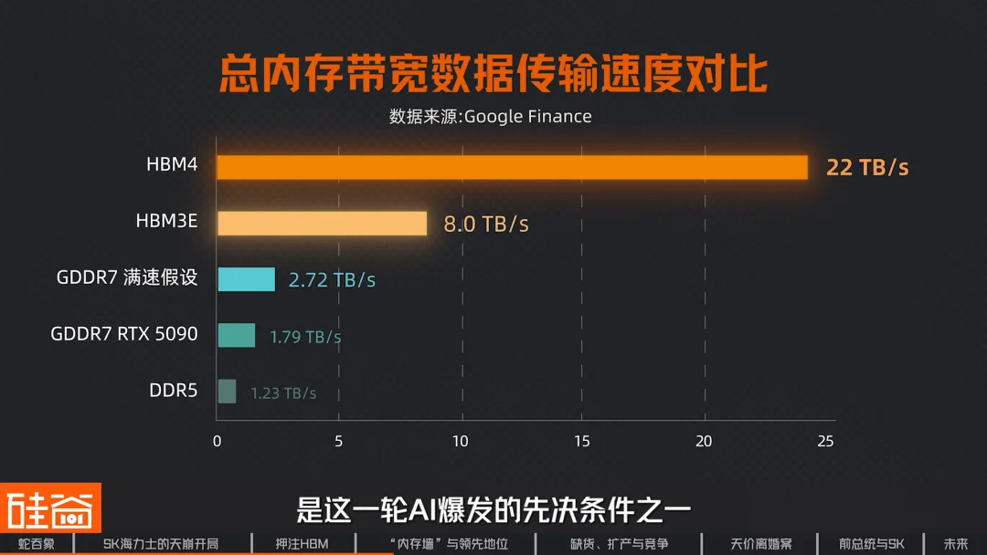 SK海力士崛起史:一个荒诞又狗血的财阀故事,如何卡住全球AI的脖子