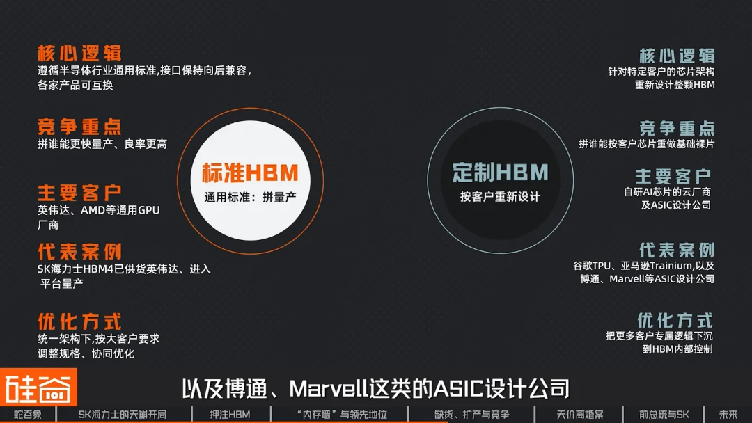 SK海力士崛起史:一个荒诞又狗血的财阀故事,如何卡住全球AI的脖子