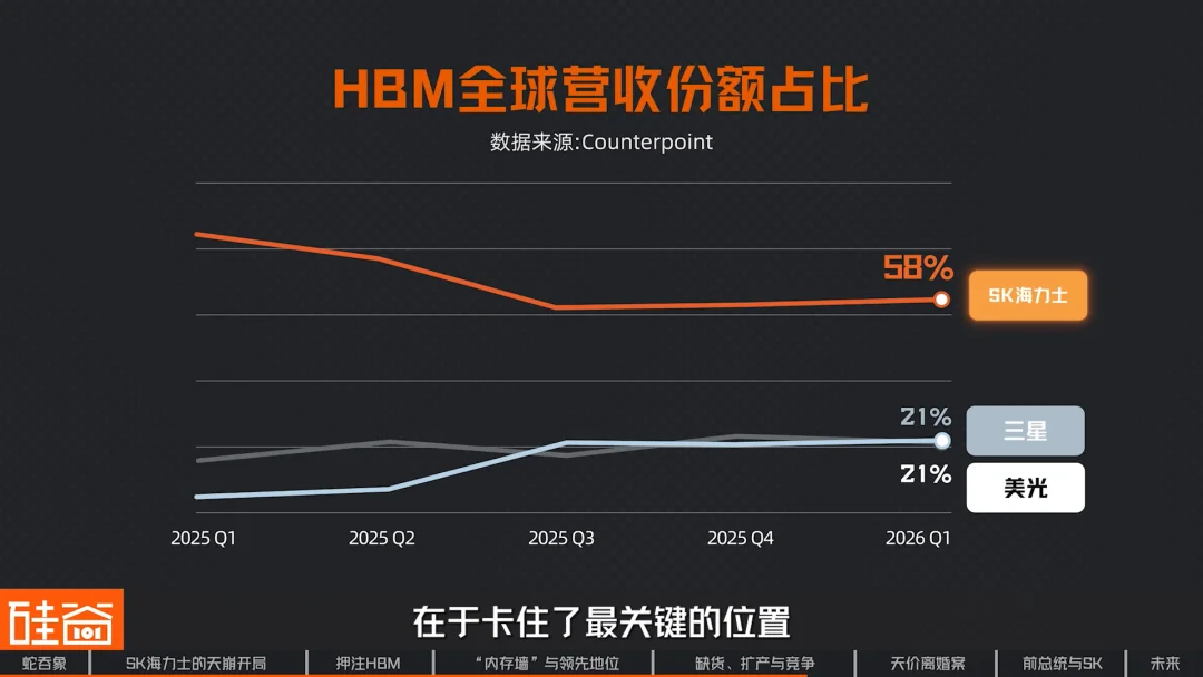 SK海力士崛起史:一个荒诞又狗血的财阀故事,如何卡住全球AI的脖子