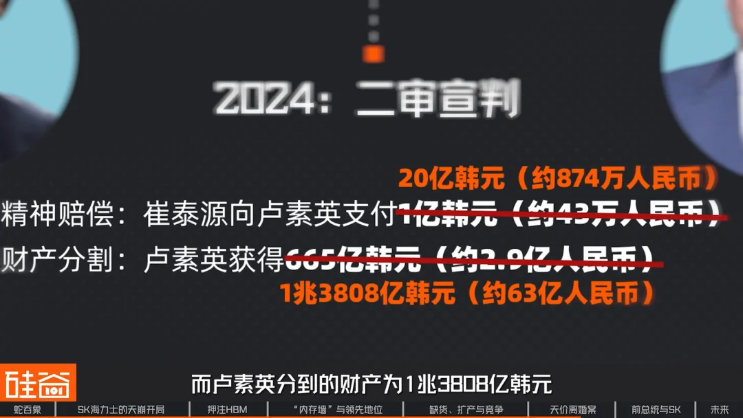 SK海力士崛起史:一个荒诞又狗血的财阀故事,如何卡住全球AI的脖子