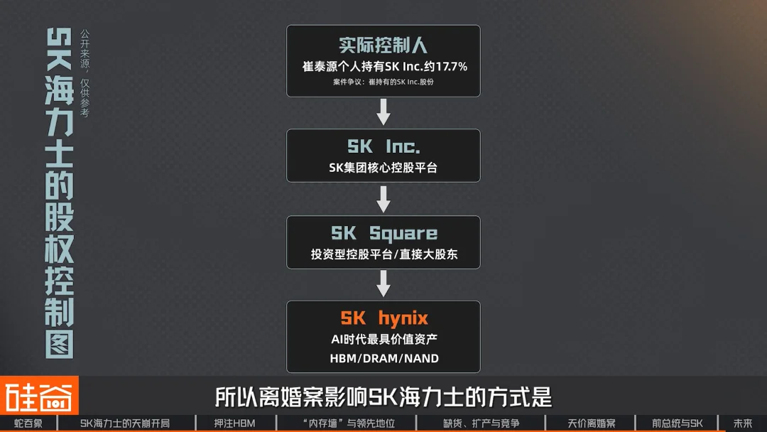 SK海力士崛起史:一个荒诞又狗血的财阀故事,如何卡住全球AI的脖子