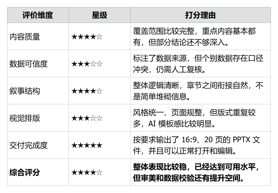 万字硬核实测：国产办公Agent，最强平替是谁？