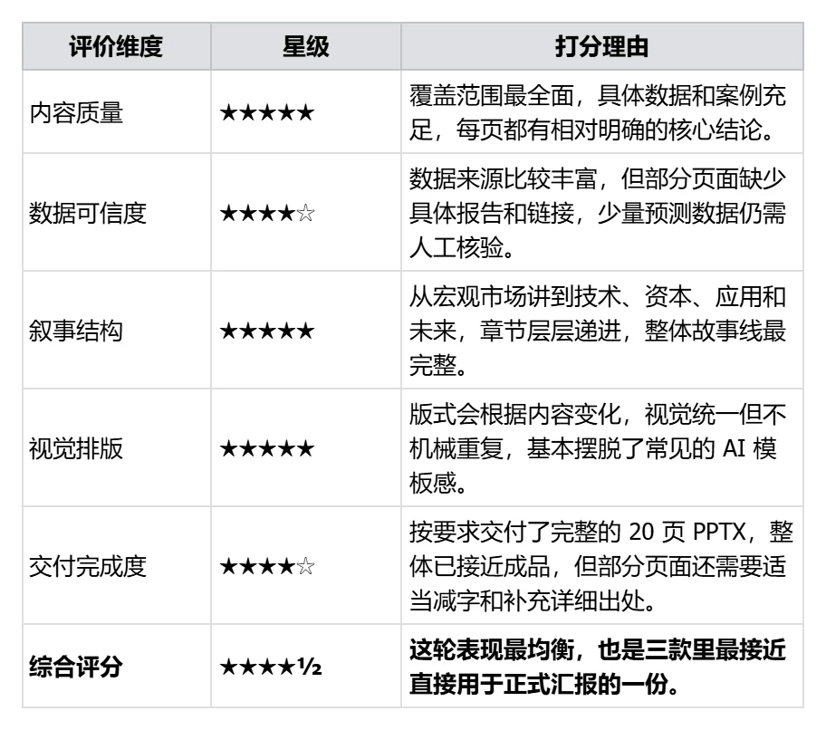 万字硬核实测：国产办公Agent，最强平替是谁？
