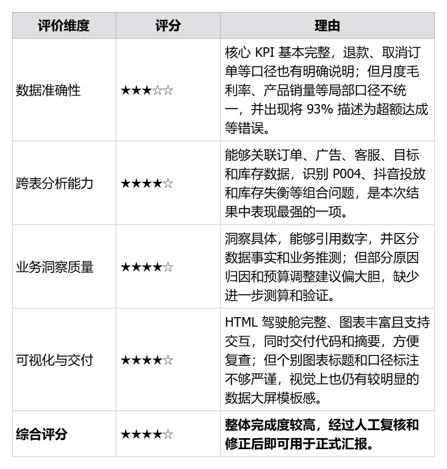 万字硬核实测：国产办公Agent，最强平替是谁？