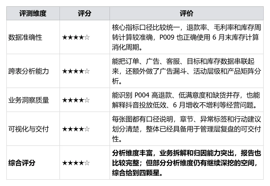 万字硬核实测：国产办公Agent，最强平替是谁？