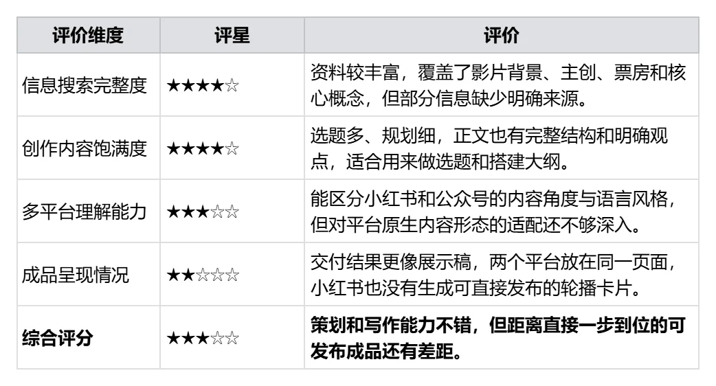 万字硬核实测：国产办公Agent，最强平替是谁？