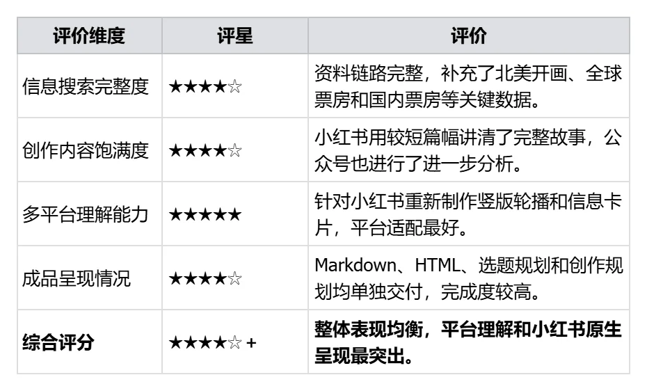 万字硬核实测：国产办公Agent，最强平替是谁？