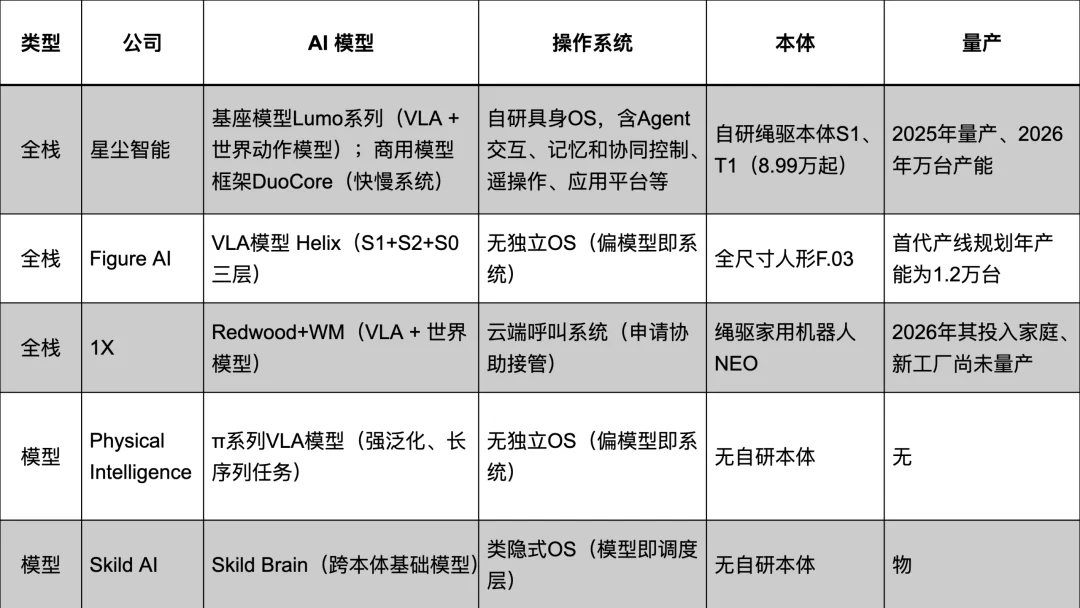 星尘智能甩出20+超难家务自主，具身模型圈：不要再卷了