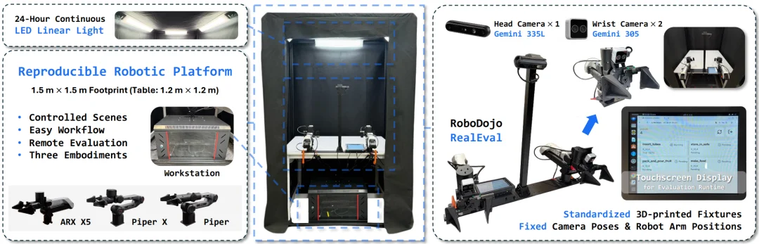 RoboTwin原班团队再下场,构建具身评测珠峰