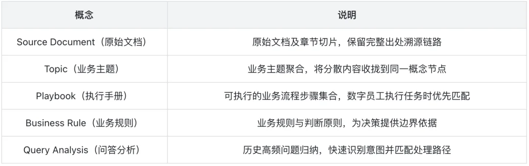 给AI发工号、定岗位、做绩效，数字员工终于能落地了