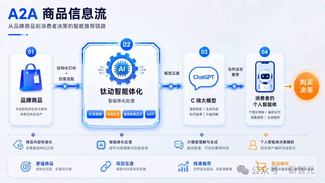 帮ChatGPT补足短板的,竟然是一家中国黑马!