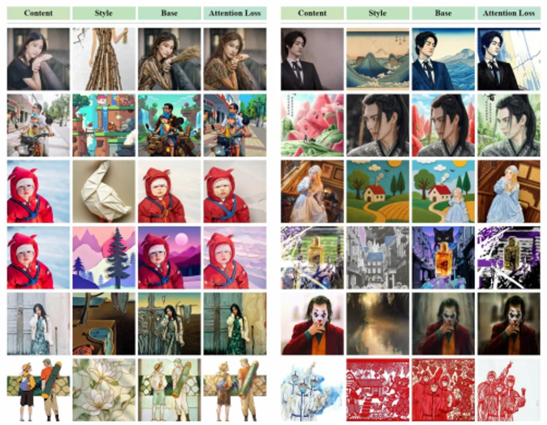 FreeStyle来了!从社区LoRA中挖掘风格与内容,让双参考图像生成更可控