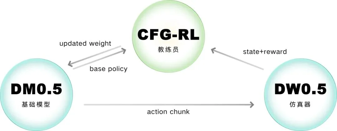 WAIC机器人搭长城积木火爆展区，这才是VLA+WM的最佳用法
