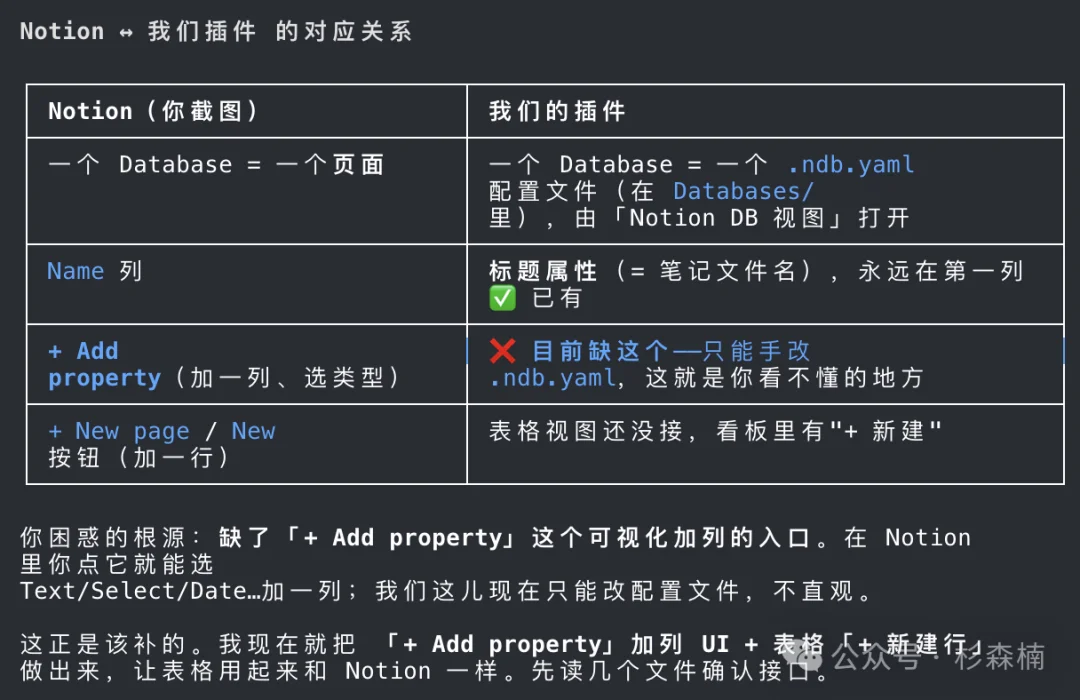 Kimi K3 一手开发实测,前端、Agentic、长任务全面拉满 !