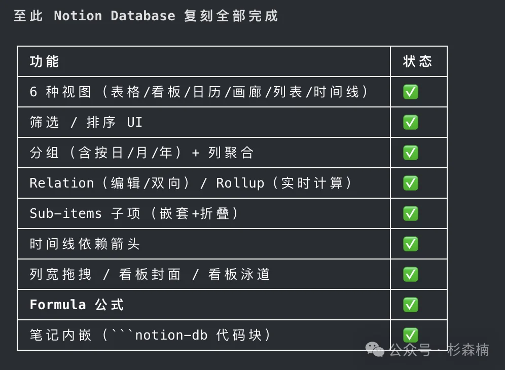 Kimi K3 一手开发实测,前端、Agentic、长任务全面拉满 !