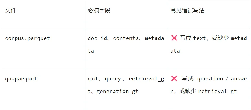 教程：如何用AutoRAG + Milvus避免RAG 与Agent 中出现串租问题
